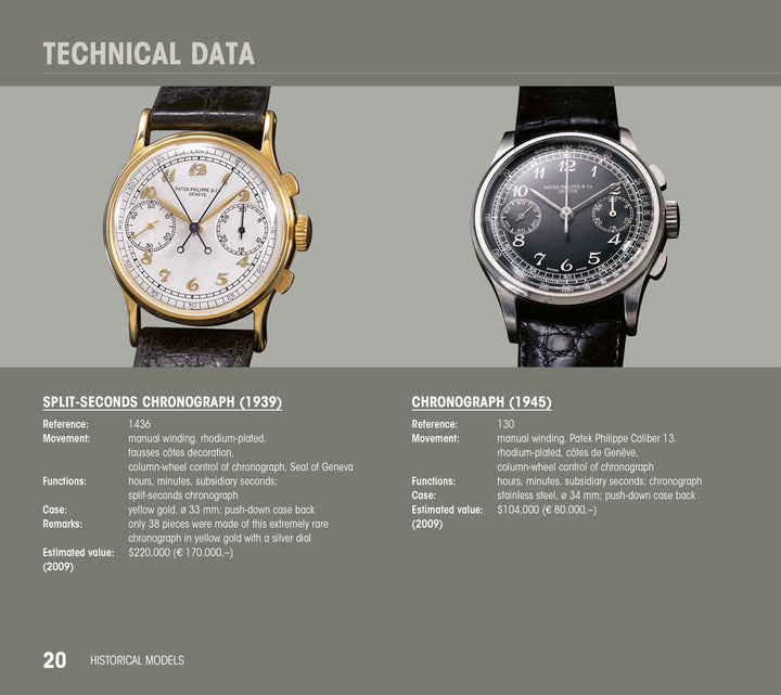 Two luxury watches from "Patek Philippe® Highlights" by Schiffer Publishing, Ltd. are shown: Calatrava with gold case and white dial (left), and a Nautilus-inspired piece with silver case and black dial (right). See details and prices below.