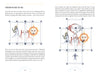 A book spread from Schiffer Publishing's The Transparent Tarot (2nd Edition, Deck and Guidebook Box Set) shows cards arranged in cross and starburst patterns with hands, faces, a sun, and instructions for new tarot deck layouts.