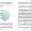 A diagram titled Herodies concept of the household of the earth, echoing interconnections seen in Schiffer Publishing, Ltd.'s The Time Changer's Tarot, shows concentric circles: Yourself and those close to you, Your family, and more.