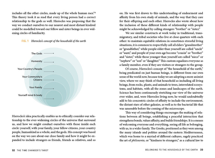 A diagram titled Herodies concept of the household of the earth, echoing interconnections seen in Schiffer Publishing, Ltd.'s The Time Changer's Tarot, shows concentric circles: Yourself and those close to you, Your family, and more.