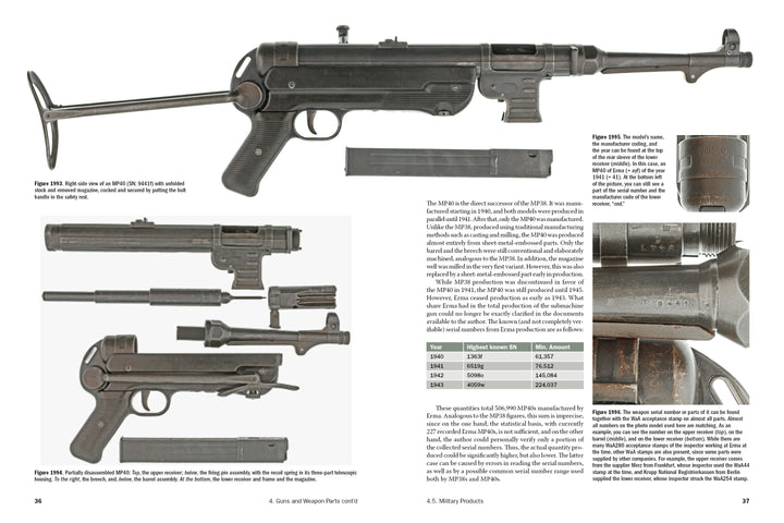 A two-page spread from "ERMA: Erfurter Maschinenfabrik, 1924–2003, Vol. 3" by Schiffer Publishing, Ltd. features detailed photos, descriptions, and historical facts about the MP40 submachine gun, its parts, and magazine.