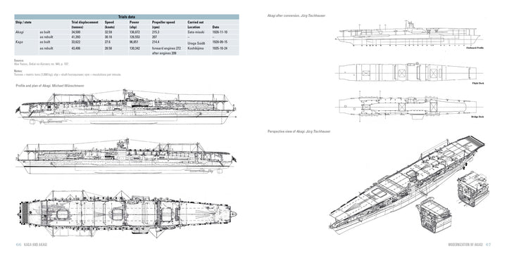 A detailed table compares the specifications of Kaga and Akagi, with technical line drawings showcasing each aircraft carrier's layout and structure. Published by Schiffer Publishing, Ltd.