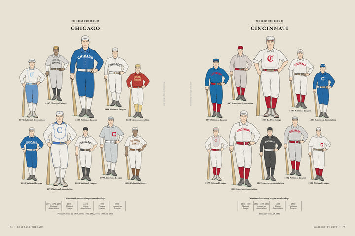 Here’s a rewritten version of your sentence using the provided product data: An illustration from Baseball Threads by Schiffer Publishing, Ltd. showcases the historical baseball uniforms of Chicago (left) and Cincinnati (right) teams from 1876 to 2012, with players depicted in an array of styles and colors arranged chronologically—offering a visual journey through baseball history that highlights the evolution from pre-1900 attire to modern designs.