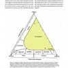 The "Collector's Guide to the Feldspar Group" by Schiffer Publishing, Ltd. features triangular diagrams of feldspars from albite to anorthite, highlighting collector favorites such as oligoclase and labradorite.