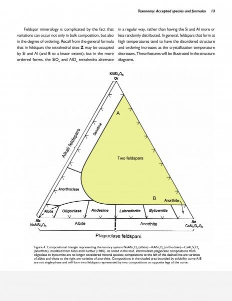 The "Collector's Guide to the Feldspar Group" by Schiffer Publishing, Ltd. features triangular diagrams of feldspars from albite to anorthite, highlighting collector favorites such as oligoclase and labradorite.