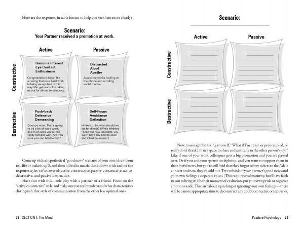 A two-page spread in "Mindfulness Matters" by Schiffer Publishing, Ltd. shows a grid with four quadrants—Constructive-Active, Constructive-Passive, Destructive-Active, and Destructive-Passive—to explore reactions to a partner’s promotion.