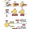 How to Brew Honey Wine by Schiffer Publishing, Ltd. features a flowchart showing each step of mead making—mixing honey and water, starter prep, fermentation, filtration, racking, aging, bottling—ideal for home brewing enthusiasts.
