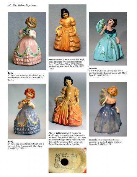 A catalog page from Schiffer Publishing, Ltd. features six "The World of Wade" limited edition figurines of women in period dresses, each shown with description and price, plus a close-up of a base showing markings and an identification label.