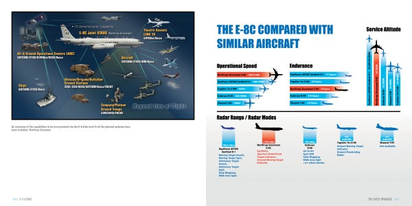Infographic by Schiffer Publishing, Ltd. compares the E-8 JSTARS to other aircraft, illustrating labeled parts, operational speed, endurance, service altitude, and radar range/modes with bar and icon charts.