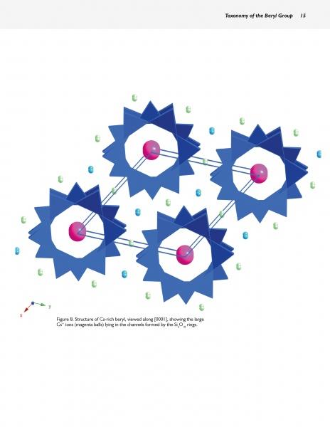 A diagram from "Collector's Guide to the Beryl Group" (Schiffer Publishing, Ltd.) displays Cs-rich beryl crystals: blue star rings, pink Cs+ spheres, and smaller atoms along the [0001] axis—ideal for aquamarine and emerald collectors.