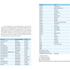 Legacy Hornets by Schiffer Publishing, Ltd. features a chart detailing US Navy and Marine Corps F/A-18 squadron operators, bases, aircraft types, and years, plus side text explaining the jet’s history—all in a blue and white column format.