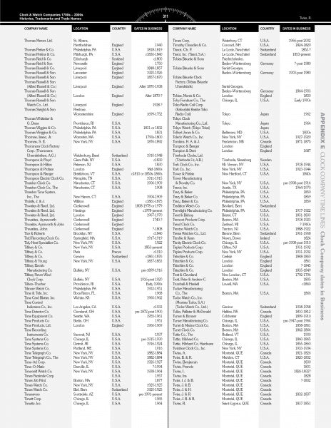 Clock & Watch Companies 1700s-2000s" by Schiffer Publishing, Ltd. features a compact black and white alphabetical chart listing company names, locations, countries, and business dates—ideal for collectors researching clock trademarks.