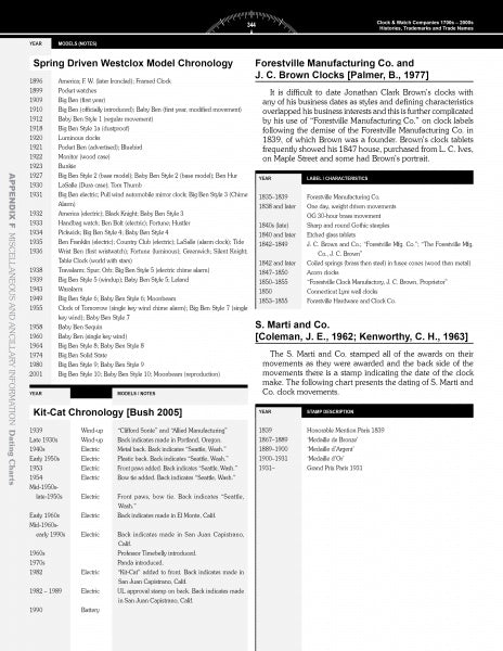 A black-and-white catalog page from Schiffer Publishing, Ltd.’s "Clock & Watch Companies 1700s-2000s" displays chronological lists of clock models with years and model names in columns for collectors to explore.