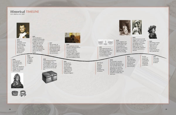 beauty historical timeline
