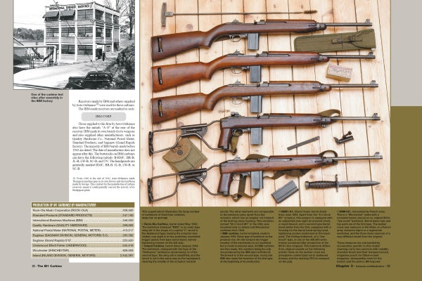 A display of vintage rifles, including The M1 Carbine by Schiffer Publishing, Ltd., plus accessories is arranged on wood. The page shows text, a black-and-white building photo, and weapon specs with historical notes.