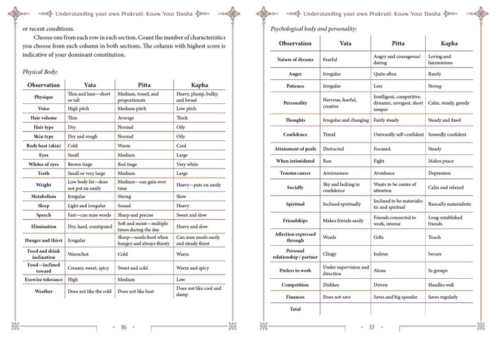 The Vedic Transformation guide by Schiffer Publishing, Ltd. features a two-page "Know Your Dosha" chart that compares physical and psychological traits for Vata, Pitta, and Kapha to help identify your Ayurvedic constitution.