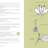 A page from "The AIFD Guide to Floral Design" by Schiffer Publishing, Ltd., featuring text and floral design drawings.