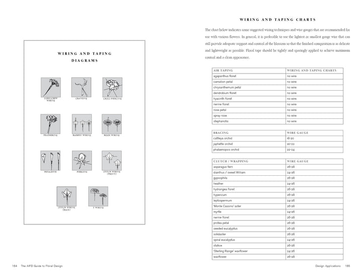 Two pages from "The AIFD Guide to Floral Design" by Schiffer Publishing, Ltd. show wiring and taping diagrams for various flowers on the left, and charts on the right that help floral designers pick suitable wire and tape sizes.